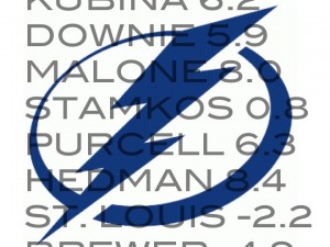 TBL Corsi Corsi Stats