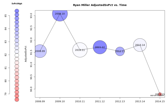 Miller Fancystats 